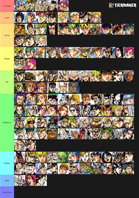 proffs jojo|List of Characters .